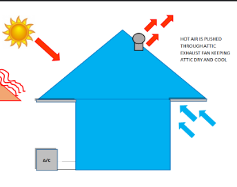 Sesudah: ventilator mendorong panas keluar, sirkulasi lebih lancar